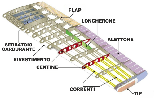 Parte Centrale Dell'aereo Regge Le Ali E Contiene Il Carico Strutture aeronautiche